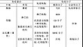 於 2018年6月11日 (一) 00:58 版本的縮圖