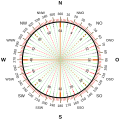 A 360 degree and 6400 NATO mil compass rose