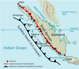 苏门答腊岛，呈西北东南走向，于西南岸分布有一排火山，西南海域的苏门答腊海沟以每年5.5厘米的速度逼近苏门答腊岛。