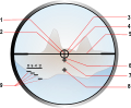 G36及G36K光学瞄准镜分划图 （按图观看说明）