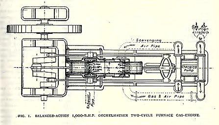 1898 Oechelhäuser gas engine