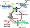 在大阪站出發的列車方向