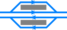 Double main and loop: Passing loop configuration allowing express and local trains to serve the station before the express service overtakes the local service.