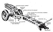 A M116 Howitzer diagram indicating the joints and pins used to disassemble this mountain gun for transport.