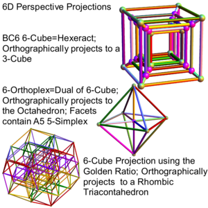 6D Polytopes