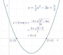 A graph of a parabola-shaped function which intersects the x-axis at x = 1 and x = 5