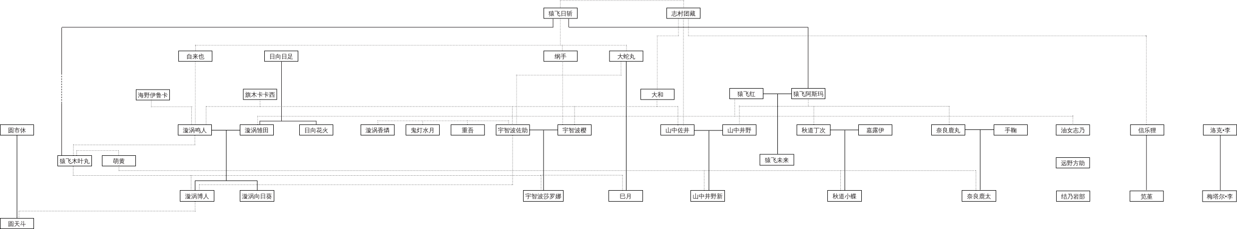 Boruto family tree