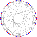 The chromatic number of the Foster graph is 2.