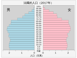 法國人口分布