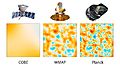 Image 10Comparison of CMB (Cosmic microwave background) results from satellites COBE, WMAP and Planck documenting a progress in 1989–2013 (from History of astronomy)
