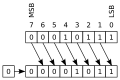 Bitwise operations