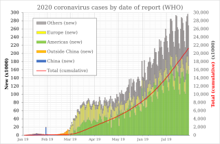 截至报告日期COVID-19的流行病学曲线