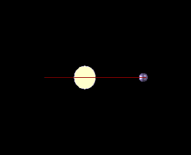 Sideview of a star orbiting the barycenter of a planetary system. The radial-velocity method makes use of the star's wobble to detect extrasolar planets