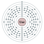 Uue的电子層（2, 8, 18, 32, 32, 18, 8, 1（預測））