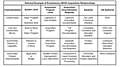 Evolutionary acquisition relationships