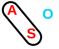 Graphical depiction of three types of case alignment, using symbols S, A, and O.