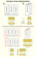 Various possible ways of arranging ofuda (shinsatsu) in a Shinto altar