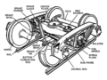 Image 6US-style railroad truck (bogie) with journal bearings (from Train)