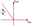 Transfer function of an improved super diode