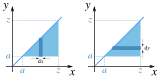 Diagram illustrating a change in order of integration.