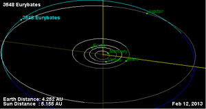 小行星3548 欧律巴忒斯绕太阳运动轨迹
