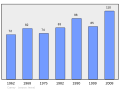 於 2011年3月6日 (日) 22:29 版本的縮圖