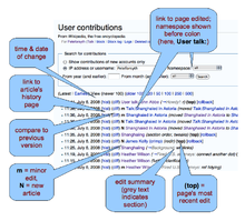 Screenshot of a "User contributions" page, with balloons pointing to various components
