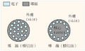 集肤效应-PD