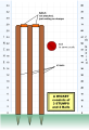 Image 2A wicket consists of three stumps, upright wooden poles that are hammered into the ground, topped with two wooden crosspieces, known as the bails. (from Laws of Cricket)