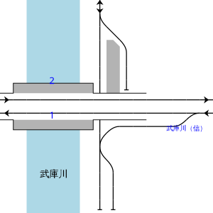 武库川站、武库川信号站配线图