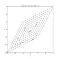 Coordinate descent attempt in a nonsmooth function.