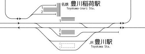 丰川站、丰川稻荷站 站内配线略图