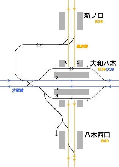 新之口站与大和八木站 铁道配线略图