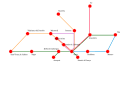 Barcelona RENFE commuter rail network.