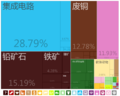 於 2015年6月27日 (六) 03:13 版本的縮圖