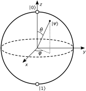 This is a qubit