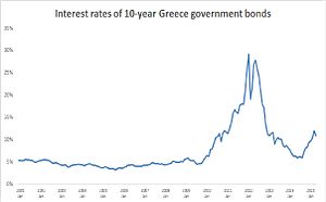 Frequency: Monthly; Interest rate type: Long-term interest rate for convergence purposes; Transaction type: Debt security issued; Maturity category: 10 years; BS counterpart sector: Unspecified counterpart sector; Currency of transaction: Euro; IR business coverage