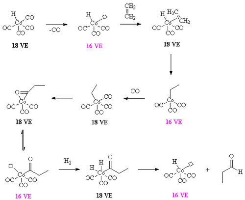 乙烯氫甲酰化反應機理 四羰基氫鈷催化