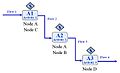 OV-5 – Template with Notional Annotations.