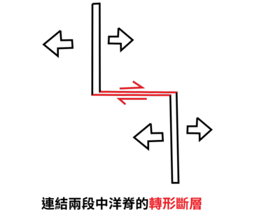 Spreading centers constant