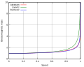 Thumbnail for version as of 19:22, 13 January 2012