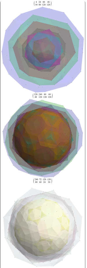 3D Visualization of the concentric hulls of the Alternate Snub 24 Cell