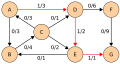 Edmonds-Karp algorithm