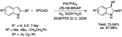 Illustration of chemical process