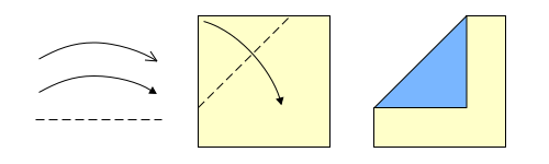 虚线表示折线。具有实心箭头的曲线箭头表示折线的方向。示例显示将正方形纸张的左上角提起，然后将其放在正方形的中间，以形成纸张左上角的45度谷折。