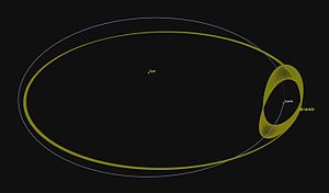 小行星2016 HO3是个地球周围的稳定伴侣天体。