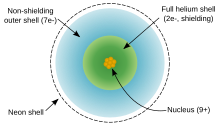 两个同心圆表示价电子与非价电子壳层
