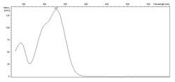 Caftaric acid UV visible spectrum.png