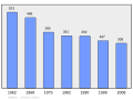 2011年3月6日 (日) 23:58版本的缩略图