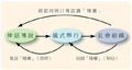 赛夏族传说与社会联系图-PD